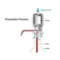 116 Hand Press Water Pump Dispenser - Shop Gharse