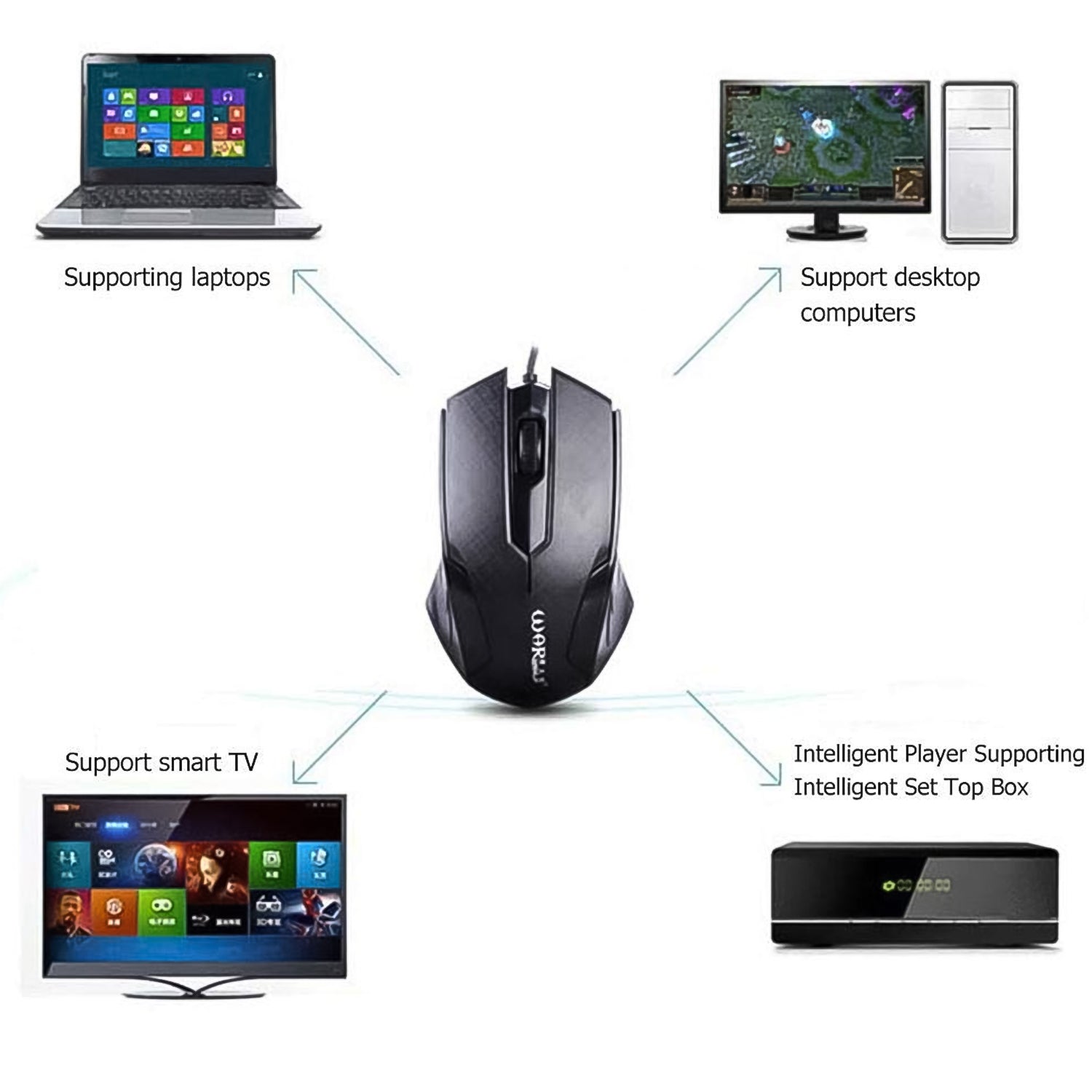Computer  Laptop Wired Optical Mouse (1 Pc) - Shop Gharse