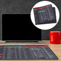 12982 Shortcut Keyboard Mat Mouse Pad Mat Mouse Pads For Desk Quick Key Super Large Anti-slip Keyboard Pad Desk Accessories Desktop Mouse Pad Office Oversized Big Mouse Pad Rubber (8030 Cm) - Shop Gharse