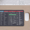 12982 Shortcut Keyboard Mat Mouse Pad Mat Mouse Pads For Desk Quick Key Super Large Anti-slip Keyboard Pad Desk Accessories Desktop Mouse Pad Office Oversized Big Mouse Pad Rubber (8030 Cm) - Shop Gharse